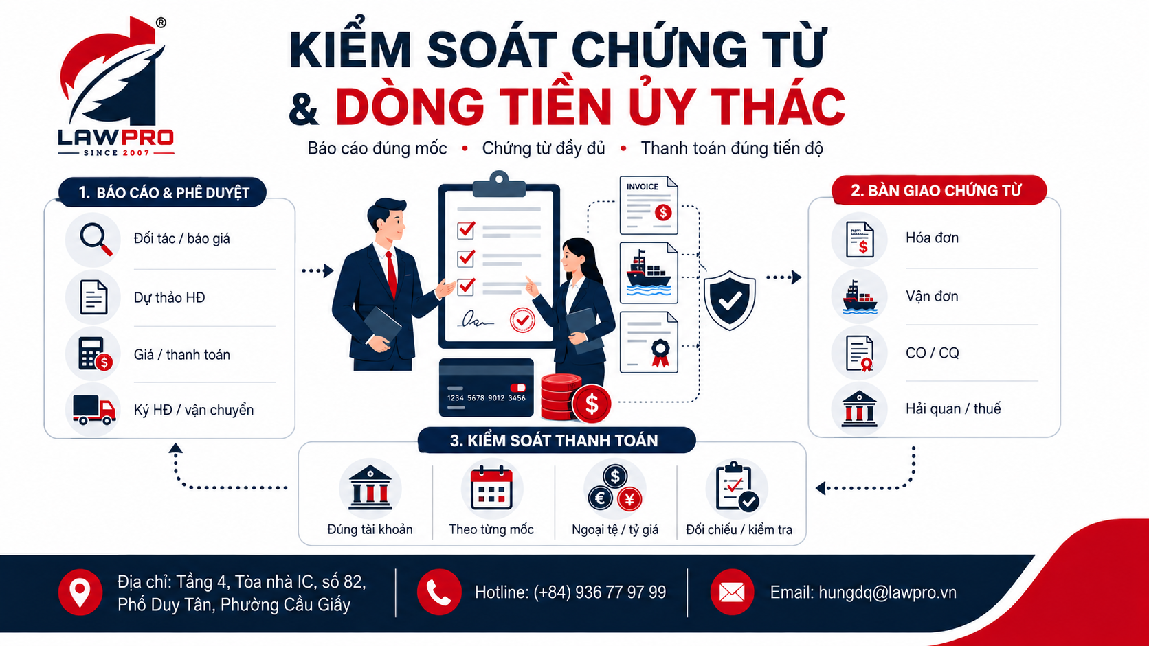 Kiểm soát chứng từ và dòng tiền trong giao dịch ủy thác